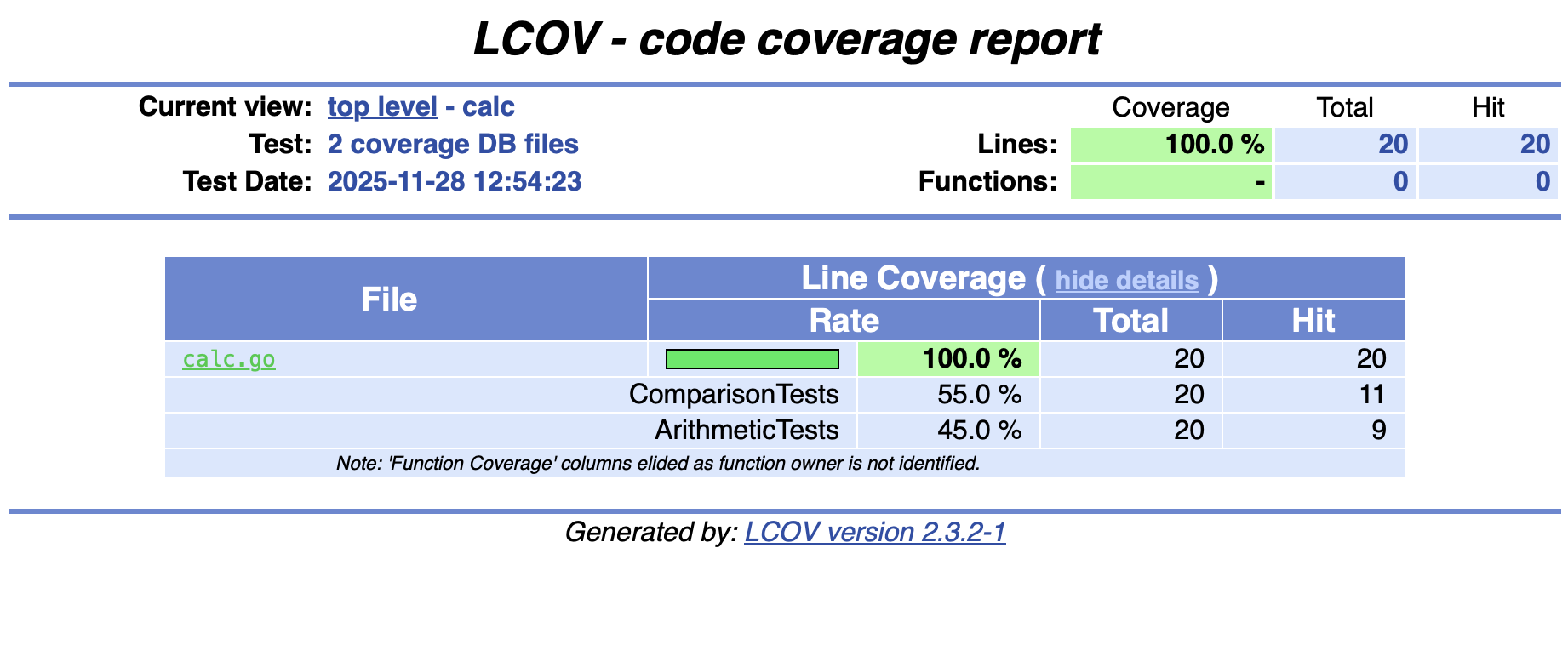 lcov sample output